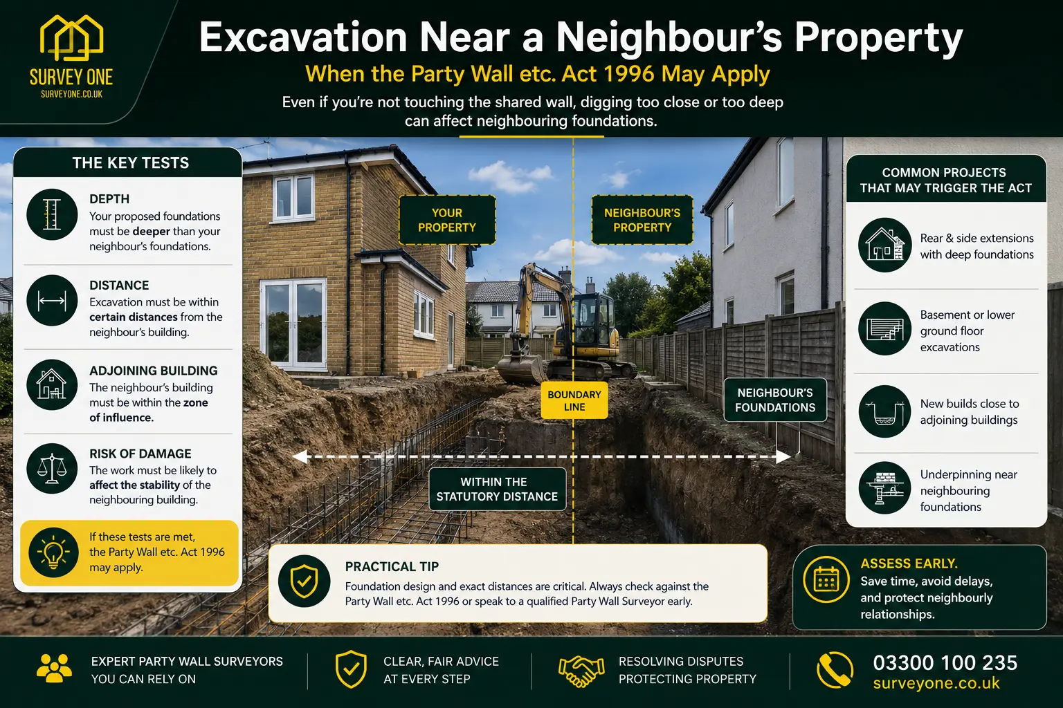 Do I Need a Party Wall Agreement? An infographic for complete party wall agreement need in case of excavation near neighbour's property in Birmingham, UK